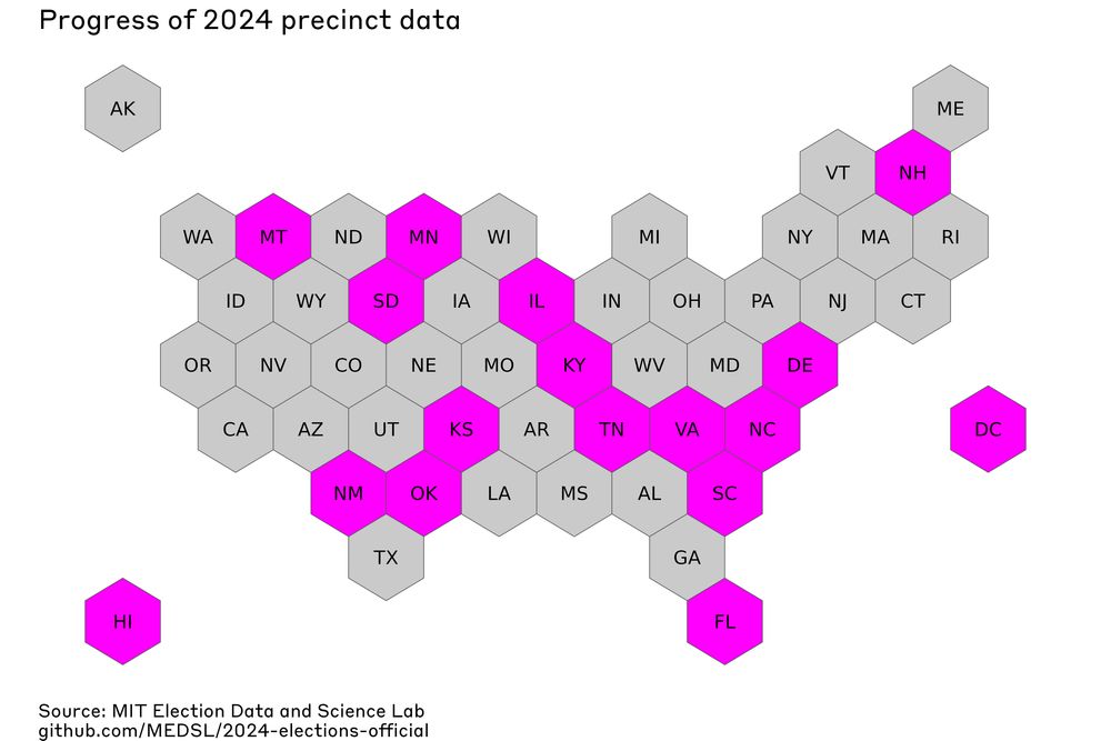 A hex map of the United States, titled "Progress of 2024 precinct data." Most states are still colored grey, indicating that our team hasn't yet cleaned and posted their precinct-level election results. 17 states are now bright pink, indicating that we HAVE collected, cleaned, and posted their data! Pink states are: MT, MN, SD, NH, IL, KY, TN, VA, DE, NC, SC, DC, FL, NM, OK, KS, and HI.