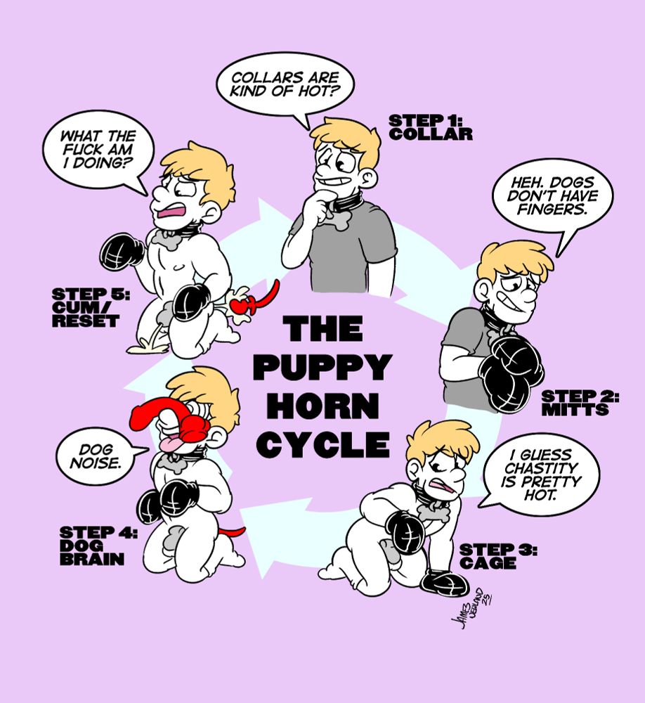 An illustration of 5 images set in a circle of arrows suggesting a loop of behaviours for a horny guy into pupplay.
Step 1, Collar. the image shows a man putting a leather collar on his neck and he says "collars are kind of hot?".
Step 2, Mitts. The man has now put large leather mitt gloves on his hands to reduce his hands into paws. He says "Heh, dogs don't have fingers"
Step 3, Cage. The imag shows the man now wearing the leather collar and mitts, he is on his knees naked now with a chastity cage on his dick. He says "I guess chastity is pretty hot.
Step 4, Dog Brain. The man naked wearing the chastity cage, the mitts, the collar and now a dog tail is balancing a dildo on his nose and staring at it with hypnotised eyes, he says "Dog Noise".
Step 5, Cum/Reset. The man is leaking cum from his cage, the tail has shot out of his ass and he is looking at his mitt covered hands with digust, he says "what the fuck am i doing".
