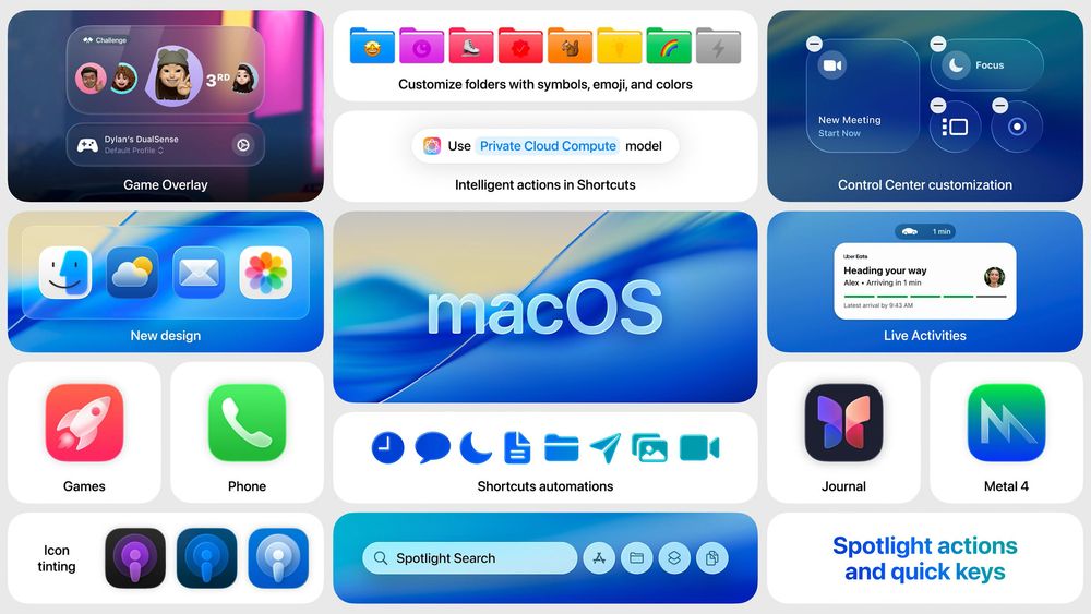 Nouveautés de macOS 26