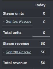 Steam stats for today showing 0 sales.