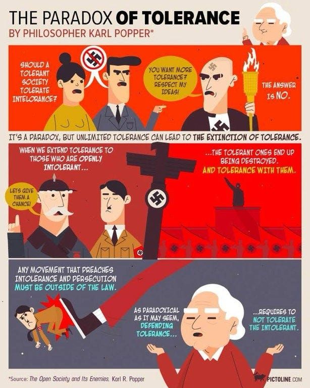 A comic about Karl Poppers paradox of tolerance using nazis as an example. If we extend tolerance to the intolerant, the tolerant will eventually cease to exist.