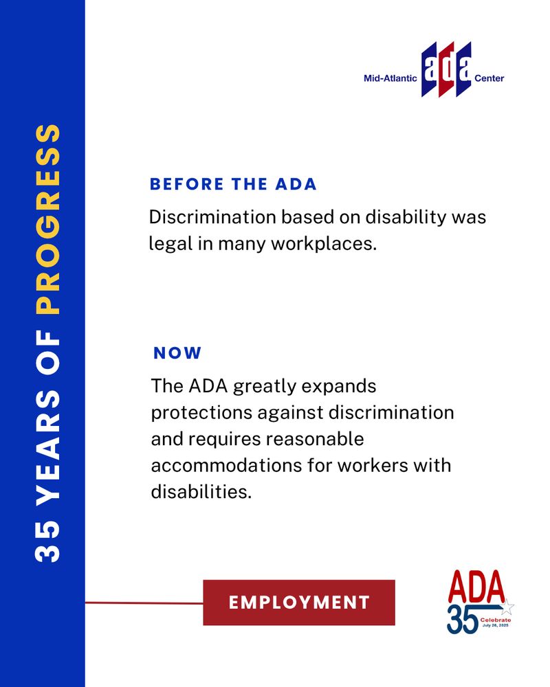 Informational graphic from the Mid-Atlantic ADA Center titled “35 Years of Progress,” focused on employment. It contrasts “Before the ADA,” when disability-based discrimination was legal in many workplaces, with “Now,” where the ADA protects against discrimination and mandates reasonable accommodations for workers with disabilities. Includes a red label reading “Employment” and the ADA 35th anniversary logo.
