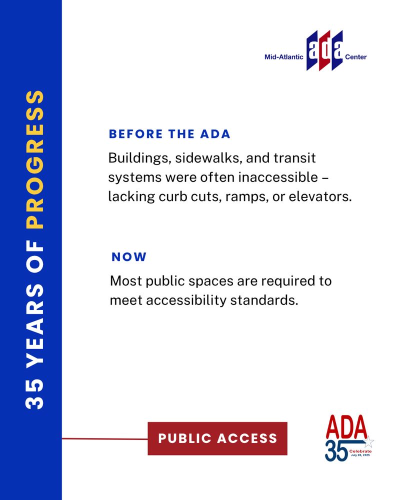 Graphic highlighting progress made under the Americans with Disabilities Act (ADA) over 35 years. It contrasts “Before the ADA” — where buildings, sidewalks, and transit lacked curb cuts, ramps, or elevators — with “Now,” where most public spaces must meet accessibility standards. The image is labeled “Public Access” and features branding from the Mid-Atlantic ADA Center and the ADA 35th Anniversary celebration.
