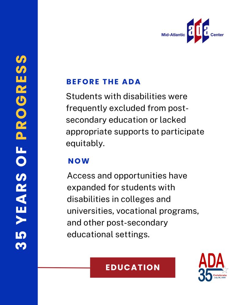 Image features an informational graphic titled “35 Years of Progress” from the Mid-Atlantic ADA Center. The content is focused on education. It contrasts the state of access “Before the ADA,” when students with disabilities were often excluded from post-secondary education or lacked supports, with “Now,” where access and opportunities have expanded across colleges, universities, vocational programs, and other post-secondary settings. The graphic includes the ADA 35th anniversary logo and a red label reading “Education.”