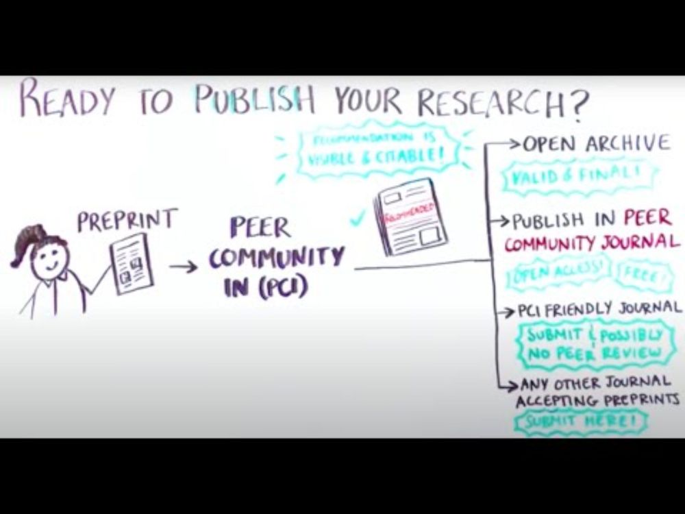 Fate of PCI recommended preprint