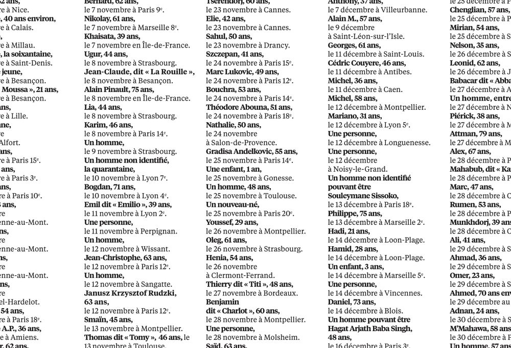 Extrait de la liste de morts de la rue 2024 publiée par La Croix.