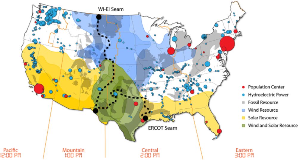 East Meets West? Lab Study Focuses on Connecting Power Grid from Coast to Coast