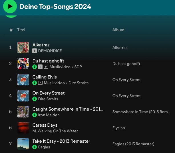 Eine Spotify Top Song Liste mit einer wilden Mischung zwischen Elektro Swing, Rap, Metal und klassischer Pop Musik
