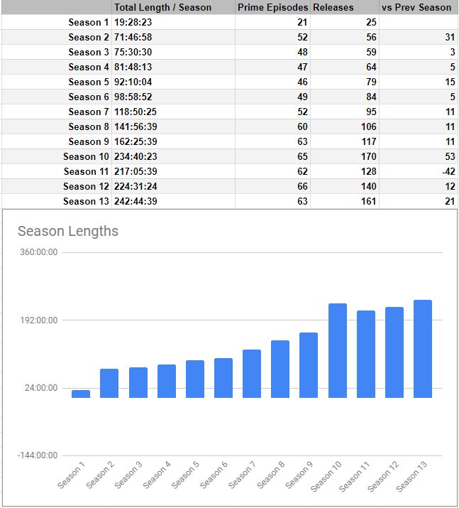 A nerdy spreadsheet full of numbers.