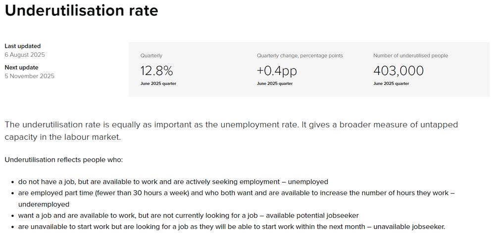 Underutilisation rate
