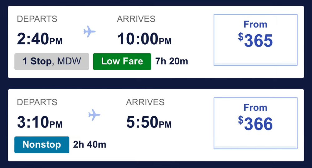 Airline flights, with a shorter, direct flight one dollar more than a significantly longer flight that is marked “low fare”