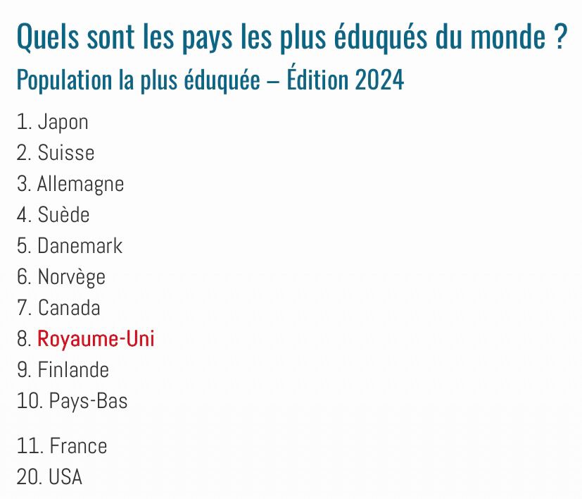 World Report au 10/12/2023 (données Banque Mondiale), cité par business-booster-247 🇬🇧