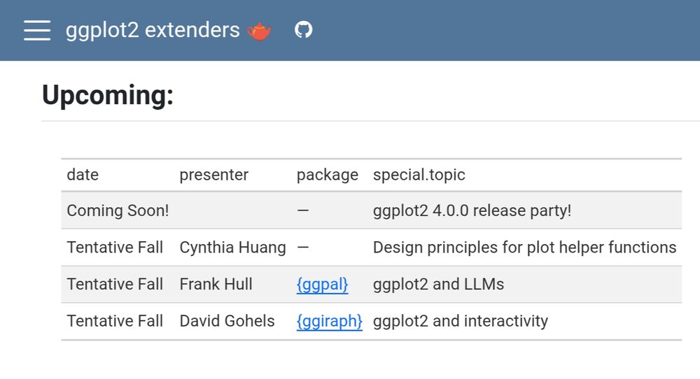Screenshot of 
https://ggplot2-extenders.github.io/ggplot-extension-club/meetings.html#upcoming

"
Upcoming:
Coming Soon!		—	ggplot2 4.0.0 release party!
Tentative Fall	Cynthia Huang	—	Design principles for plot helper functions
Tentative Fall	Frank Hull	{ggpal}	ggplot2 and LLMs
Tentative Fall	David Gohels	{ggiraph}	ggplot2 and interactivity"