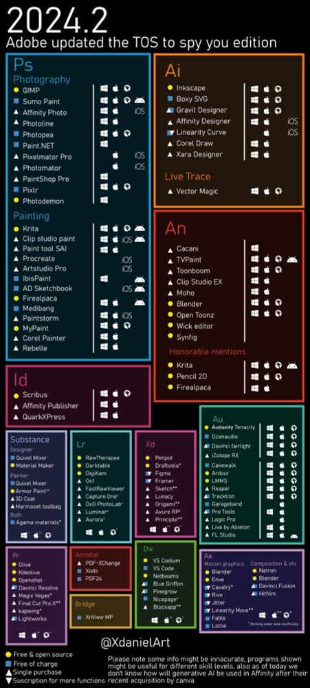 A full comprehensive list of adobe software alternatives categorized by type