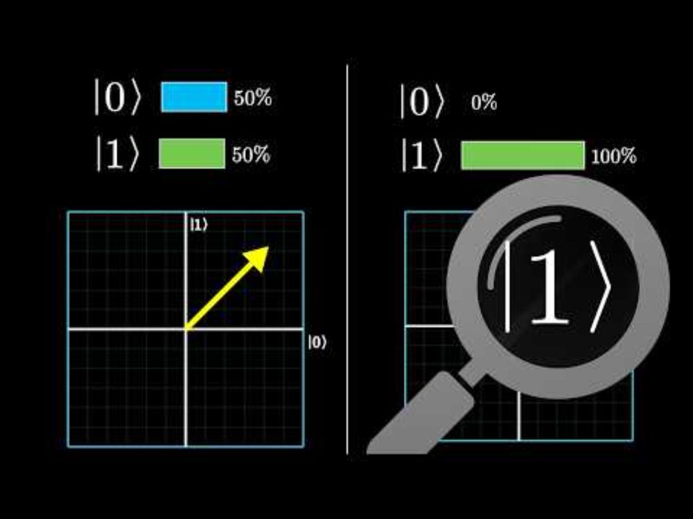 But what is Quantum Computing?  (Grover's Algorithm)