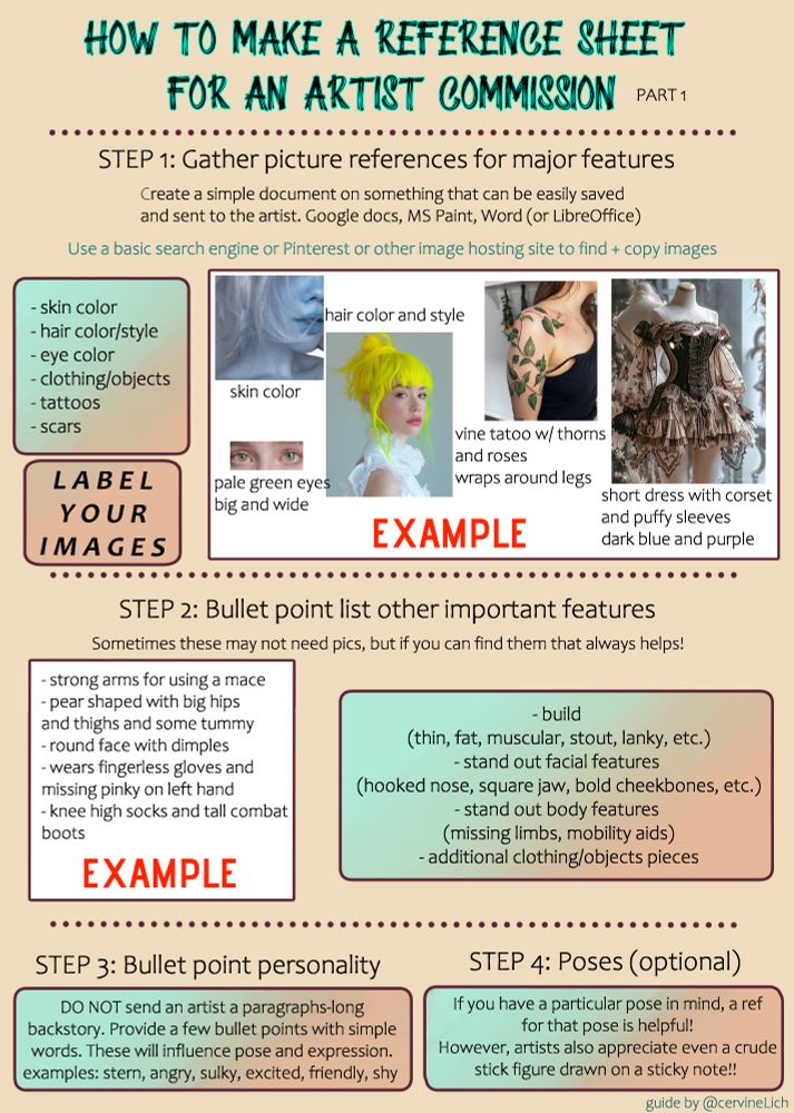 A graphic describing how to provide references for an artist to draw an OC. It has several steps, including Step 1: gathering pictures for important parts such as skin color, hair color, eye color, clothing style, tattoos and scars. Step 2: Bullet list other important features such as build (tall, short, fat, skinny), facial details (such as dimples), other stand out body features like disabilities, and any additional objects. Step 3: Bullet points of personality NOT paragraph backgrounds. Step 4: Poses, even if they are just a crude stick figure drawing.