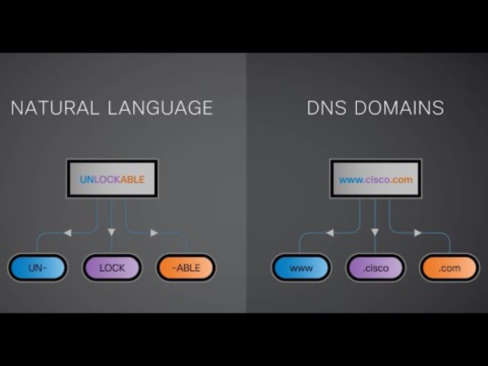 How Cisco Talos Uses AI to Detect DNS Tunnelling and Stop Data Exfiltration