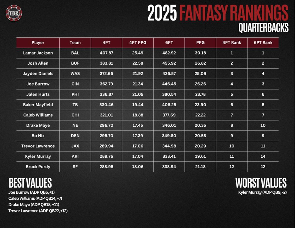 2025 Fantasy QBs