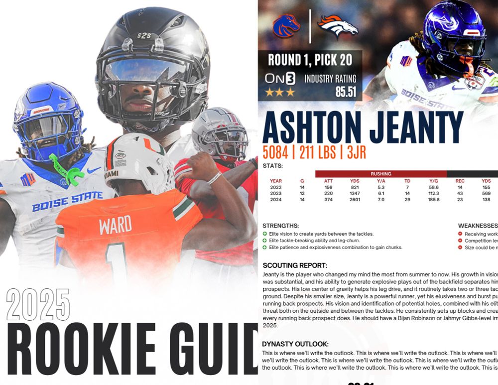 Examples from our 2025 Rookie Guide.
