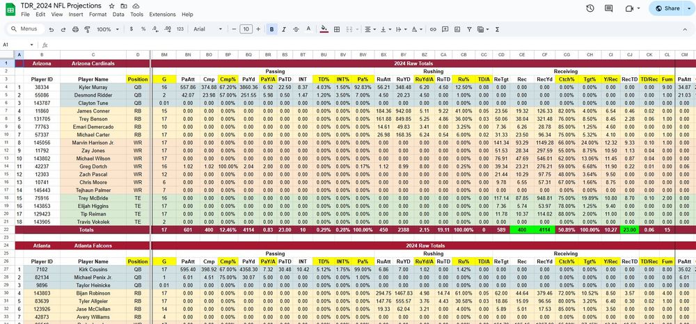A screenshot of my 2024 NFL projections.