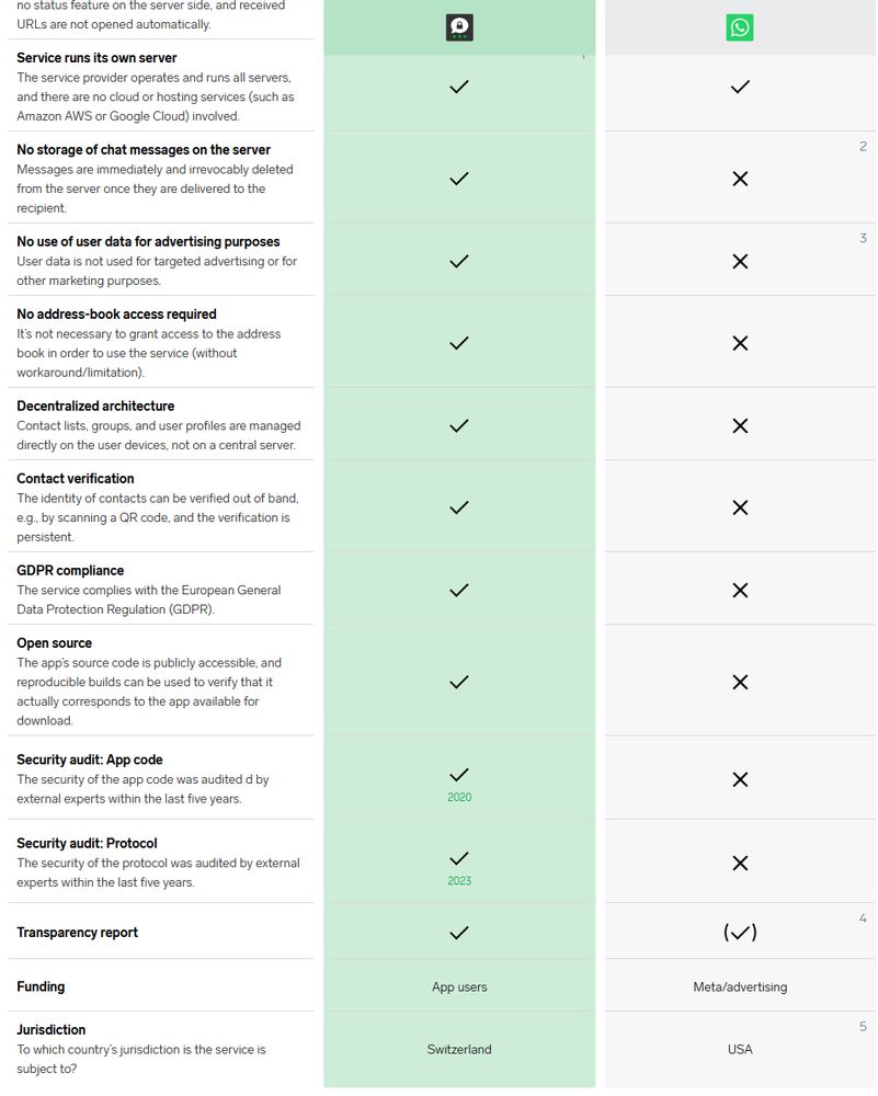 This is difficult to reproduce a chart like this. Suggestions? Here's the link: https://threema.ch/en/why-threema