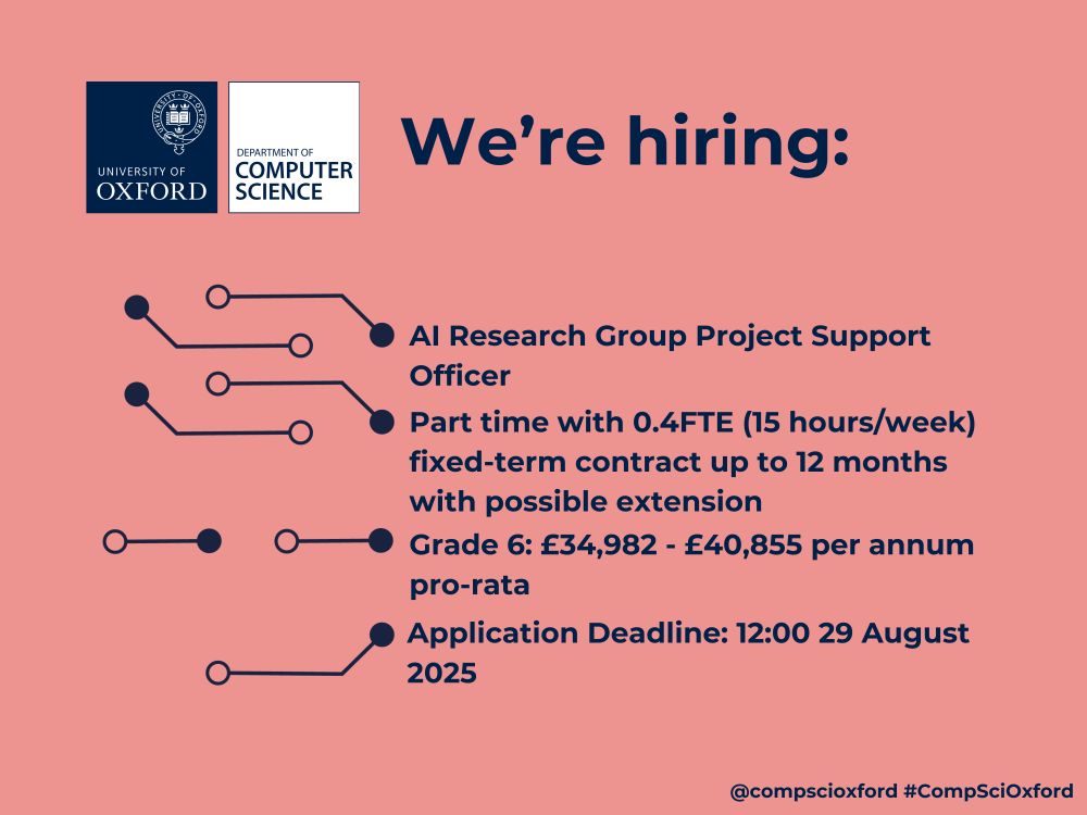 A salmon pink graphic with the Department of Computer Science logo at the top left and text reading 'We’re hiring: AI Research Group Project Support Officer. Part time with 0.4FTE (15 hours/week) fixed-term contract up to 12 months with possible extension. Grade 6: £34,982 - £40,855 per annum pro-rata. Application Deadline: 12:00 29 August 2025. @compscioxford #CompSciOxford'. There are also lines and dots pointing to the text that look like a computer board.