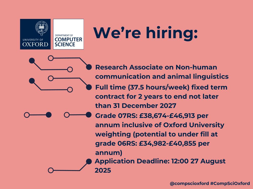 A salmon pink graphic with the Department of Computer Science logo at the top left and text reading 'We’re hiring: Research Associate on Non-human communication and animal linguistics. Full time (37.5 hours/week) fixed term contract for 2 years to end not later than 31 December 2027. Grade 07RS: £38,674-£46,913 per annum inclusive of Oxford University weighting (potential to under fill at grade 06RS: £34,982-£40,855 per annum). Application Deadline: 12:00 27 August 2025'. There are also lines and dots pointing to the text that look like a computer board.