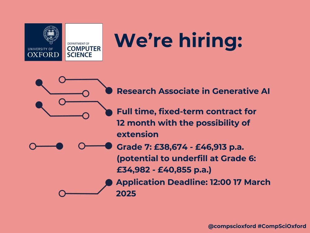 A salmon pink graphic with the Department of Computer Science logo at the top left and text reading 'We’re hiring: Research Associate in Generative AI. Full time, fixed-term contract for 12 month with the possibility of extension. Grade 7: £38,674 - £46,913 p.a. (potential to underfill at Grade 6: £34,982 - £40,855 p.a.). Application Deadline: 12:00 17 March 2025. @compscioxford #CompSciOxford'. There are also lines and dots pointing to the text that look like a computer board.