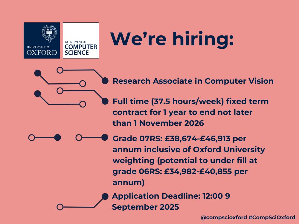 A salmon pink graphic with the Department of Computer Science logo at the top left and text reading 'We’re hiring: Research Associate in Computer Vision. Full time (37.5 hours/week) fixed term contract for 1 year to end not later than 1 November 2026. Grade 07RS: £38,674-£46,913 per annum inclusive of Oxford University weighting (potential to under fill at grade 06RS: £34,982-£40,855 per annum). Application Deadline: 12:00 9 September 2025. @compscioxford #CompSciOxford'. There are also lines and dots pointing to the text that look like a computer board.