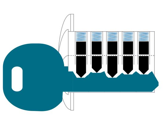 This is a generated (not AI generated, yuck) image of a dark blueish-grey key in a cutaway lock. The Key Pins and Driver Pins are black, with a compressed blue spring above each pin chamber. The lock is set to the Shear Line, which is revealed as a dashed grey line. The generated bitting for this lock is 4 | 1 | 4 | 2 | 2.