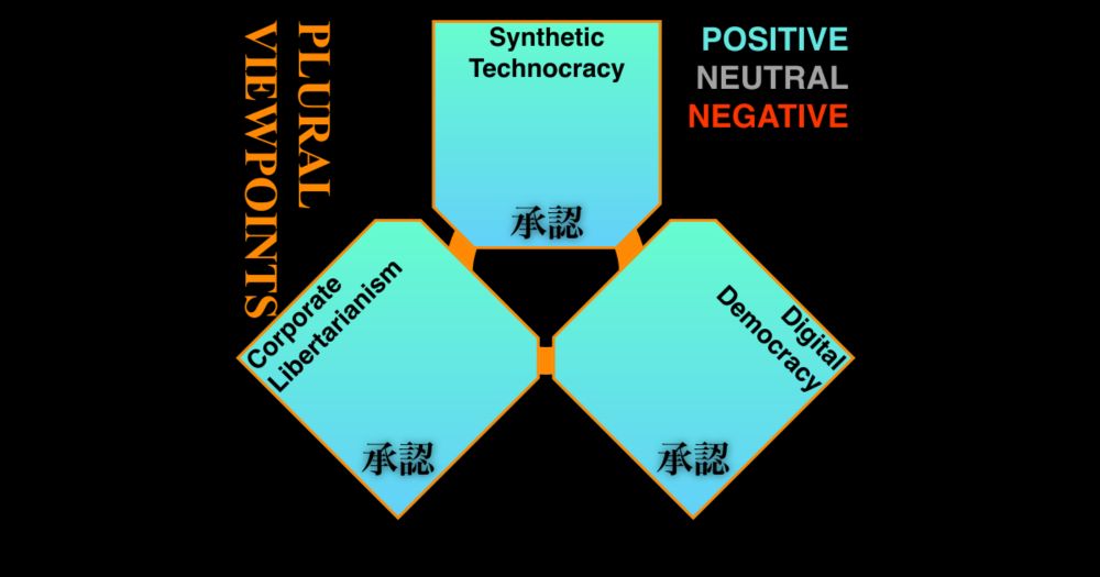 ⿻👍👍👍: Communication tools that were primarily used within corporations are becoming new forms of social media as they are adopted across organizations.