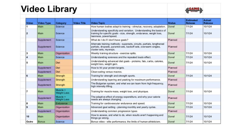 Fitness Archive - Roadmap