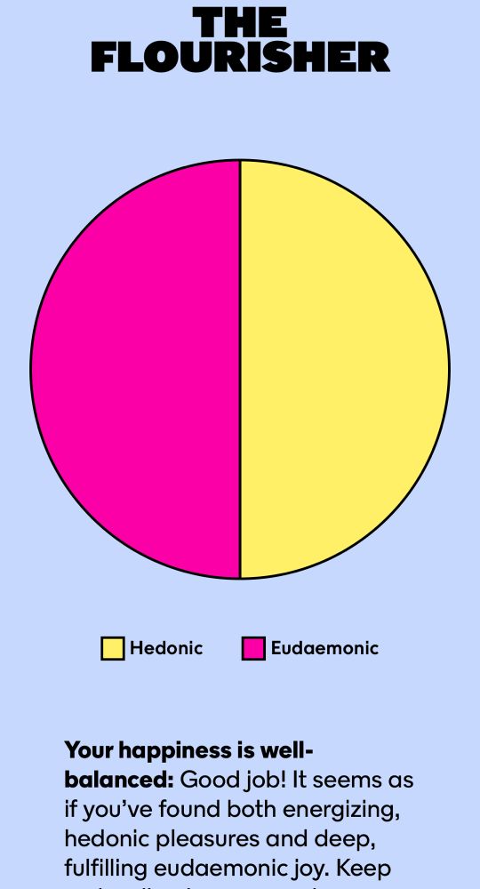 NYT graphic that is a pie chart divided in half, one side hedonic and one side eudaemonic. The title says the Flourisher