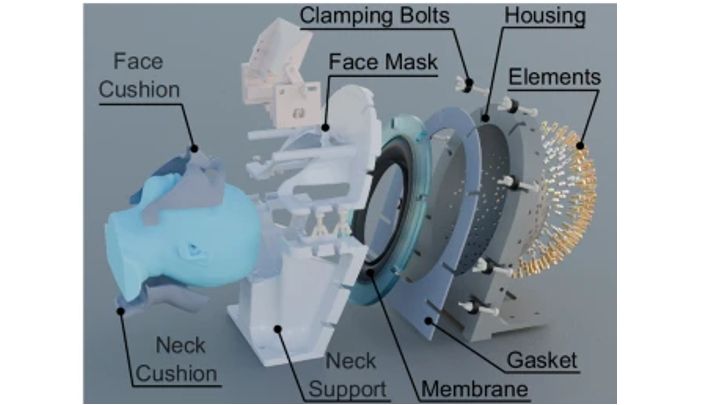 Expanded view of the personalised hardware used in the MRI-compatible novel transcranial ultrasound stimulation device.