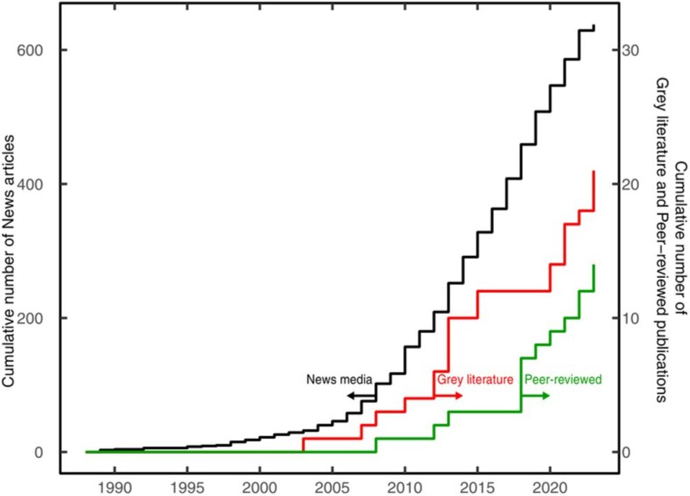 Fossil fuel industry influence in higher education: A review and a research agenda