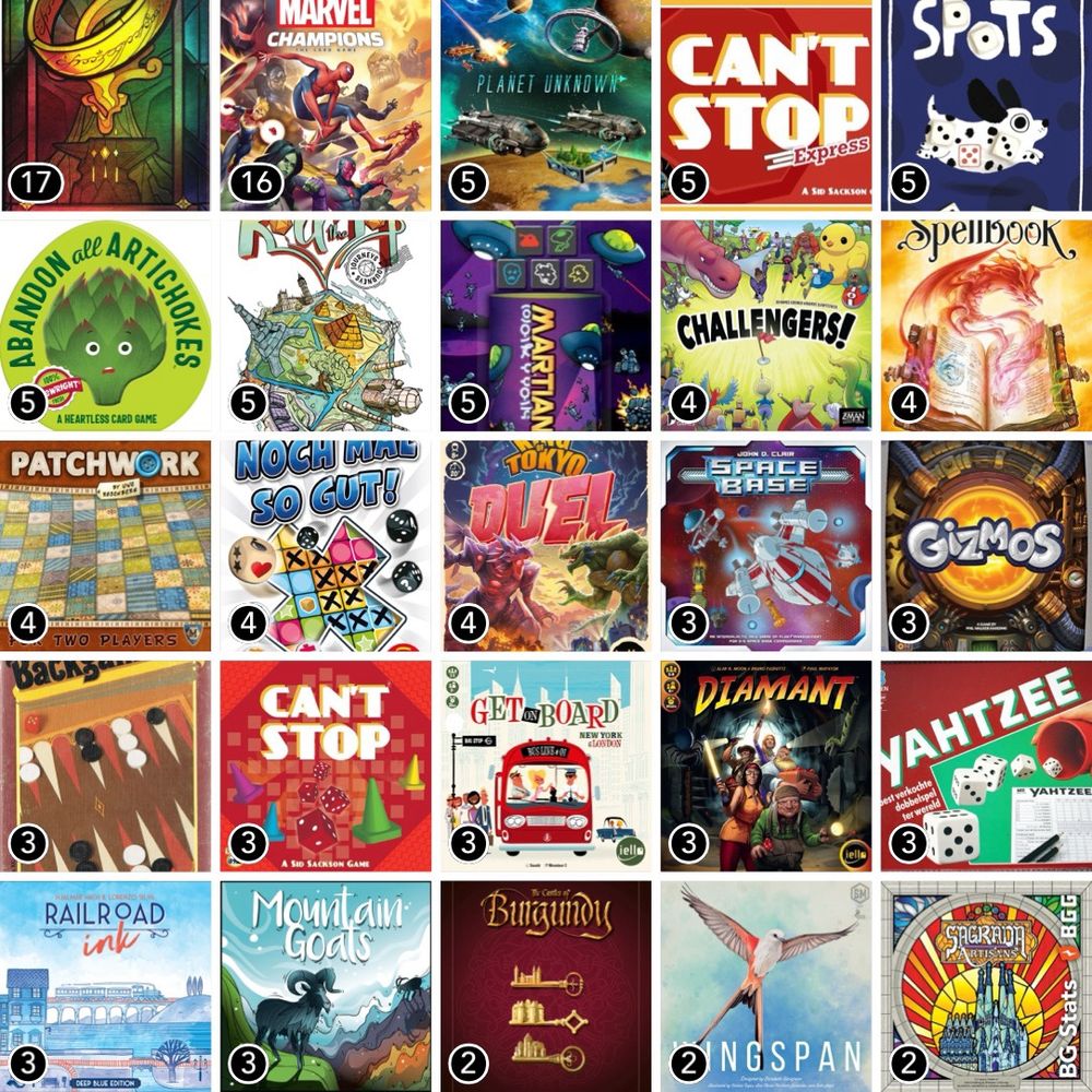 BG Stats 5 x 5.
Play count:
17: The Fellowship of the Ring: Trick-Taking Game;
16: Marvel Champions: The Card Game;
5: Planet Unknown;
5: Can't Stop Express;
5: Spots;
5: Abandon All Artichokes;
5: Roll to the Top: Journeys;
5: Martian Dice;
4: Challengers;
4: SpellBook;
4: Patchwork;
4: Bravo!;
4: King of Tokyo: Duel (2024);
3: Space Base;
3: Gizmos;
3: Backgammon;
3: Can't Stop;
3: Get on Board: New York & London;
3: Incan Gold;
3: Yahtzee;
3: Railroad Ink: Deep Blue Edition;
3: Mountain Goats;
2: The Castles of Burgundy;
2: Wingspan;
2: Sagrada Artisans.