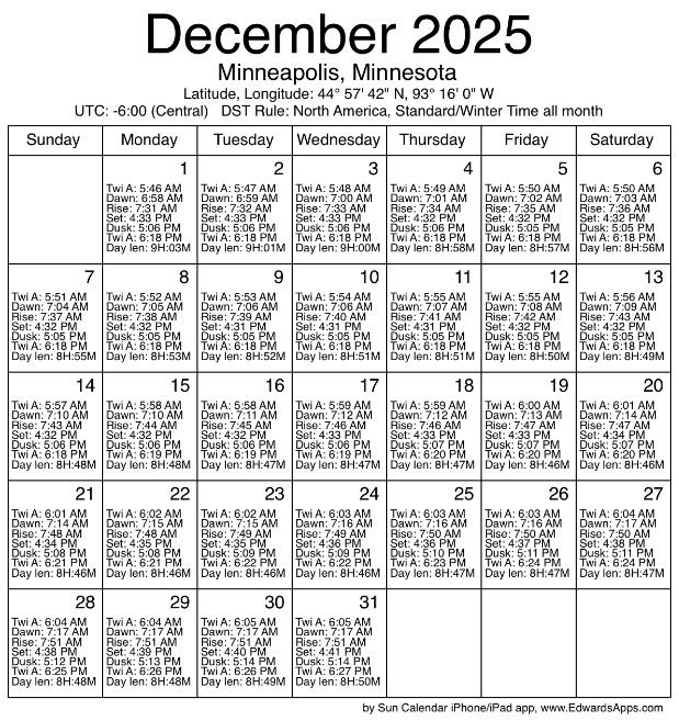 A calendar showing twilight and sunrise and sunset times in Minneapolis in December, with the earliest sunset time at 4:31 pm