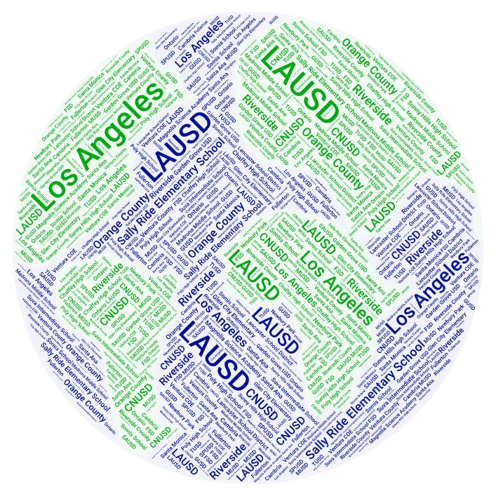 Globe covered in words showing the locations of attendees.