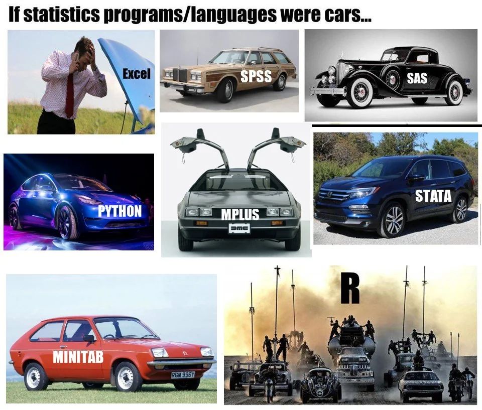 Different statistical software/programming languages represented as different types of cars:

Excel: Shown as a broken-down car with a person holding their head in frustration
SPSS: Represented by a vintage brown station wagon from the 1980s
SAS: Depicted as a classic black 1930s luxury car
Python: Shown as a sleek, modern blue sports car with glowing effects
MPLUS: Represented by a DeLorean with its distinctive gull-wing doors
STATA: Shown as a modern blue SUV
MINITAB: Depicted as a vintage red Vauxhall Chevette or similar compact car
R: Represented by a scene from Mad Max: Fury Road with multiple modified post-apocalyptic vehicles