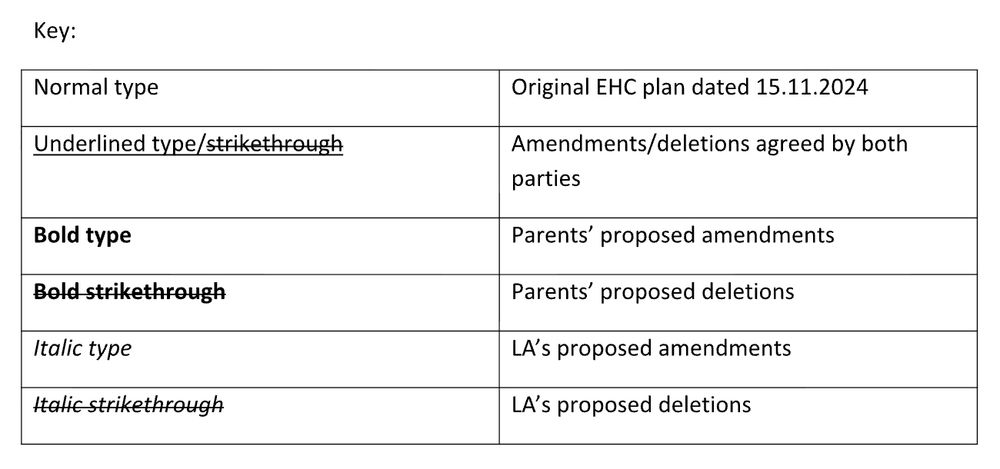 monstrous use of italic and bold to denote changes proposed by either the of the at least 5 parties editing this document. 

You bold up your changes, you bold strikethrough your deletes, in a word .doc that is emailed to you. 

You send it back, they make their changes in italics, and send you perhaps the combined changes or maybe the word doc formatting fails, and your solicitors have to ask them to start again because editing the doc now changes the formatting which in this world actually also changes the meaning.