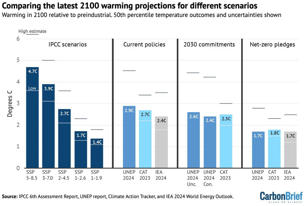 Fuente: Carbon Brief
