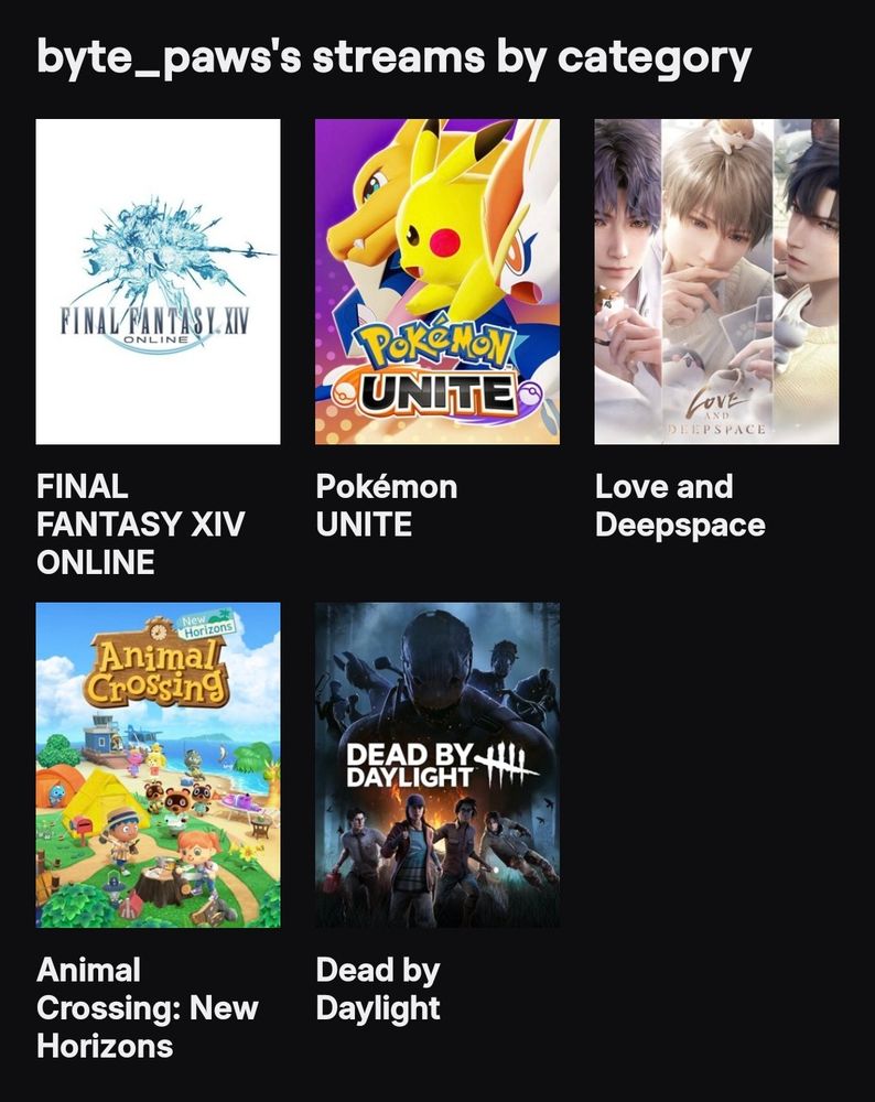 byte_paws's streams by category 