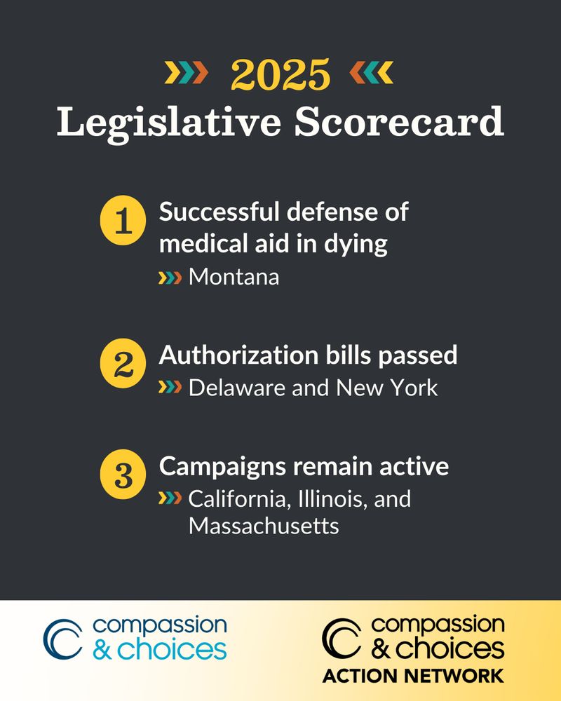 2025 Legislative Scorecard

1: Successful defense of medical aid in dying in Montana

2: Authorization bills passed in Delaware and New York

3: Campaigns remain active in California, Illinois and Massachusetts