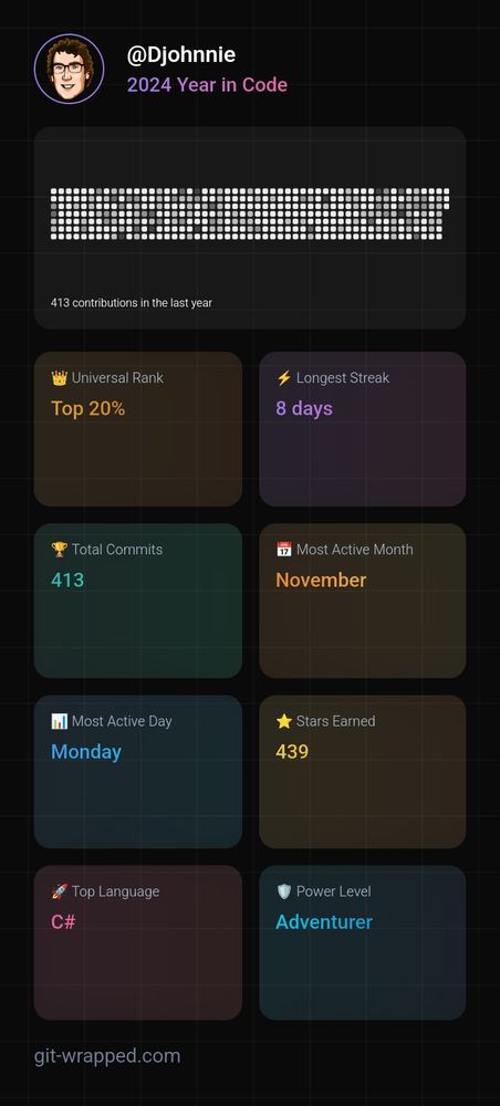 Discover your coding journey on https://git-wrapped.com