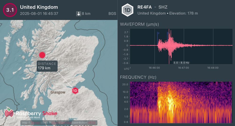 M3.1 #earthquake Inchlaggan, Highlands, Scotland as seen in #Edinburgh on my @raspishake.bsky.social. 