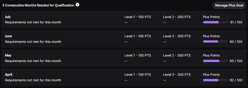 3 Consecutive Months Needed for Qualification

July
Requirements not met for this month

Level 1 - 100 PTS

--

Level 2 - 300 PTS

--

Plus Points

61 / 100

June
Requirements not met for this month

Level 1 - 100 PTS

--

Level 2 - 300 PTS

--

Plus Points

60 / 100

May
Requirements not met for this month

Level 1 - 100 PTS

--

Level 2 - 300 PTS

--

Plus Points

65 / 100

April
Requirements not met for this month

Level 1 - 100 PTS

--

Level 2 - 300 PTS

--

Plus Points

62 / 100