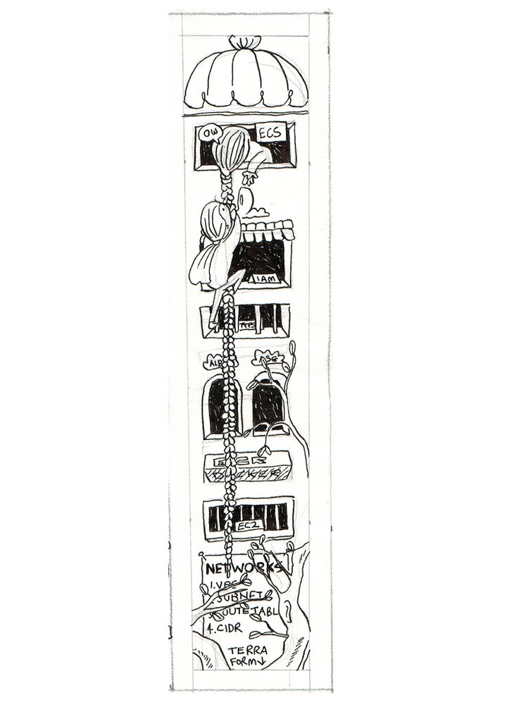 Person climbing a tower to save a princess, but the princess is ECS and the tower is all the things you need to learn first.