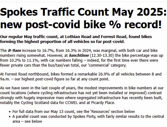 Start of Spokes count article...

Spokes Traffic Count May 2025: new post-covid bike % record!

Our regular May traffic count, at Lothian Road and Forrest Road, found bikes forming the highest proportion of all vehicles so far post-covid.

The 8-9am increase to 16.7%, from 16.3% in 2024, was marginal, with both car and bike numbers rising somewhat. However, at lunchtime (12.30-13.30) the bike percentage was up from 10.2% to 11.1%, with car numbers falling – indeed, for the first time ever there were fewer private cars than the bus/taxi/van total, our ‘commercial’ category.

At Forrest Road northbound, bikes formed a remarkable 26.9% of all vehicles between 8 and 9a.m. – our highest post-covid figure so far at any count point.

As we have seen in the last couple of years, the modest improvements in bike numbers at our count locations (where cycling infrastructure has not yet been installed or improved) contrast strongly with hugely impressive rises where segregated infrastructure has recently been built, notably the Cycling Scotland data for CCWEL and at Picardy Place.

    For full data from our May 13 count, see the ‘Resources’ section below
    A parallel count was conducted by Spokes Porty, with fairly similar results to the central area – see below
