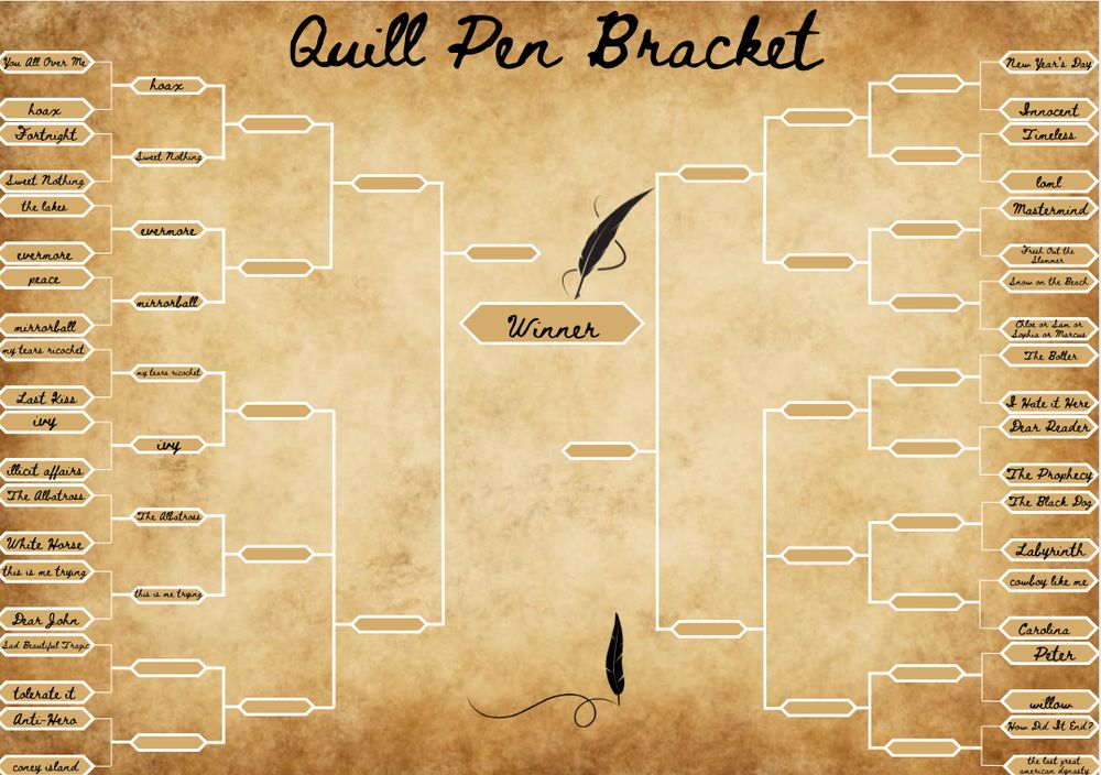 We are on battle 9!

A tan background that looks like worn out paper. It is crinkled and the edges are a darker brown than the middle with is tan. In the top middle written in cursive it says Quill Pen Bracket. On top of the winner space there is a quill pen. In the center of the bottom there is a quill drawing a line. There are 20 songs on the left and 20 on the right
Battle 1: you all over me vs. hoax
Battle 2: fortnight vs. sweet nothing
Battle 3: the lakes vs. evermore
Battle 4: peace vs. Mirrorball
Battle 5: my tears ricochet vs last kiss
Battle 6: ivy vs. illicit affairs
Battle 7: the albatross vs white horse
Battle 8: this is me trying vs dear John
Battle 9: sad beautiful tragic vs. tolerate it
Battle 10: anti-hero vs. Coney Island
Battle 11: New Year’s Day vs. innocent
Battle 12: timeless vs loml
Battle 13: mastermind vs fresh out the slammer
Battle 14: snow on the beach vs Chloe or Sam or Sophia or Marcus
Battle 15: the bolter vs i hate it here
Battle 16: dear reader vs the prophecy
Battle 17: the black dog vs labyrinth 
Battle 18: cowboy like me vs Carolina
Battle 19: Peter vs. Willow
Battle 20: how did it end? vs the last great American dynasty 

Hoax moves onto the second round!
Sweet nothing moves onto round 2
evermore moves onto round 2
mirrorball moves onto the second round
My tears ricochet moves onto round 2
ivy moves onto round 2
The albatross moves onto round 2
This is me trying moves onto round 2