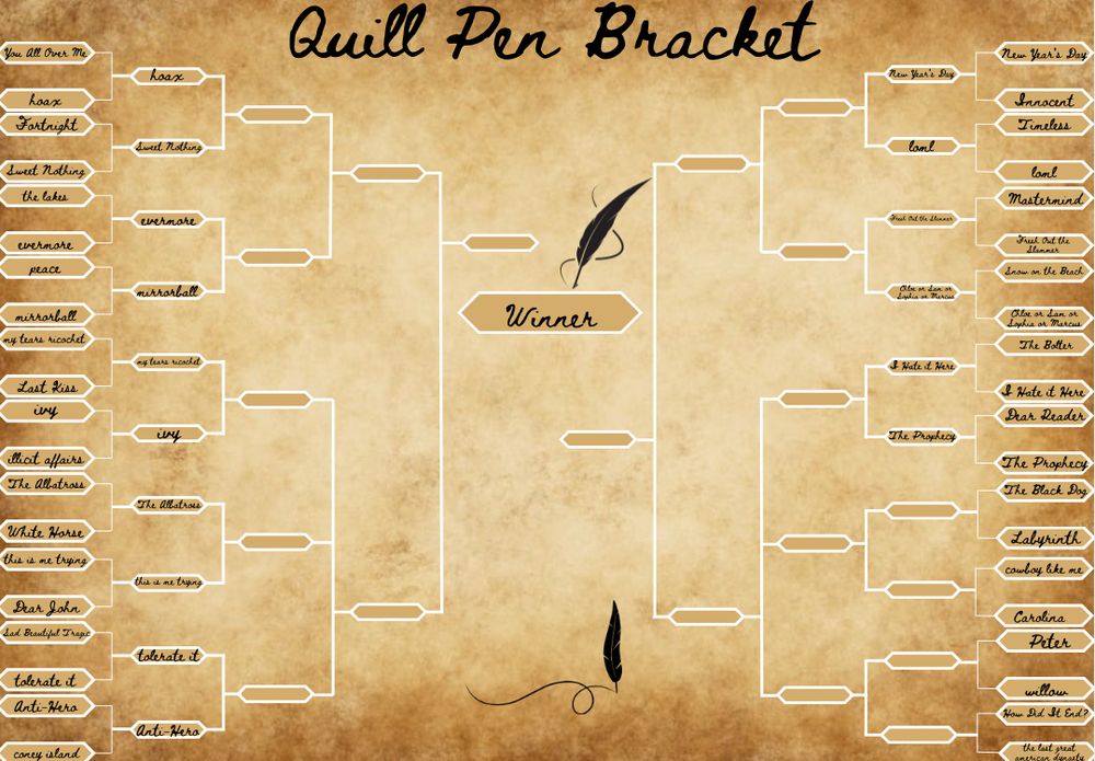We are on battle 17!

A tan background that looks like worn out paper. It is crinkled and the edges are a darker brown than the middle with is tan. In the top middle written in cursive it says Quill Pen Bracket. On top of the winner space there is a quill pen. In the center of the bottom there is a quill drawing a line. There are 20 songs on the left and 20 on the right
Battle 1: you all over me vs. hoax
Battle 2: fortnight vs. sweet nothing
Battle 3: the lakes vs. evermore
Battle 4: peace vs. Mirrorball
Battle 5: my tears ricochet vs last kiss
Battle 6: ivy vs. illicit affairs
Battle 7: the albatross vs white horse
Battle 8: this is me trying vs dear John
Battle 9: sad beautiful tragic vs. tolerate it
Battle 10: anti-hero vs. Coney Island
Battle 11: New Year’s Day vs. innocent
Battle 12: timeless vs loml
Battle 13: mastermind vs fresh out the slammer
Battle 14: snow on the beach vs Chloe or Sam or Sophia or Marcus
Battle 15: the bolter vs i hate it here
Battle 16: dear reader vs the prophecy
Battle 17: the black dog vs labyrinth 
Battle 18: cowboy like me vs Carolina
Battle 19: Peter vs. Willow
Battle 20: how did it end? vs the last great American dynasty 

Hoax moves onto the second round!
Sweet nothing moves onto round 2
evermore moves onto round 2
mirrorball moves onto the second round
My tears ricochet moves onto round 2
ivy moves onto round 2
The albatross moves onto round 2
This is me trying moves onto round 2
tolerate it moves onto round 2
Anti-hero moves onto round 2
New Year’s Day moves into round 2
Loml moves onto round 2
Fresh out the slammer moves onto round 2
Cososom moves onto round 2
I hate it here moves onto round 2
The prophecy moves onto round 2